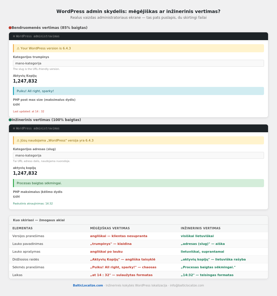 Free WordPress Translation Technical Audit and the Real Cost for Agencies